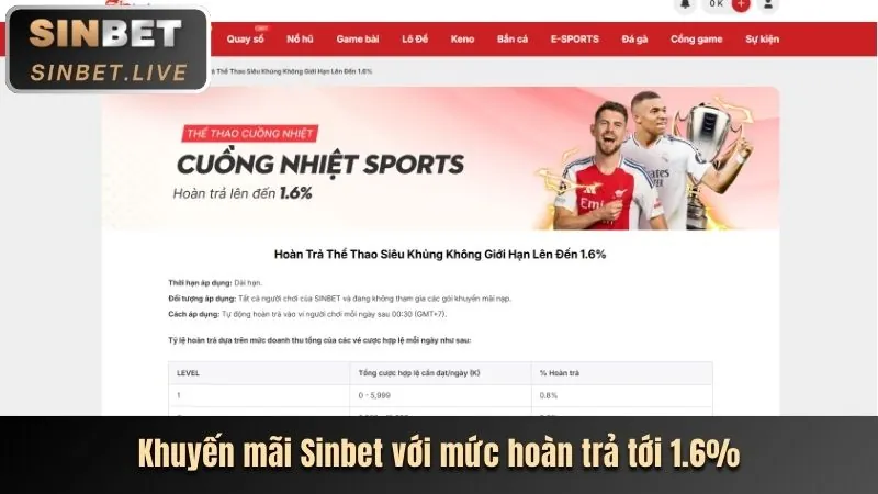 Ưu đãi nạp lại hàng ngày/tuần tại 02go8